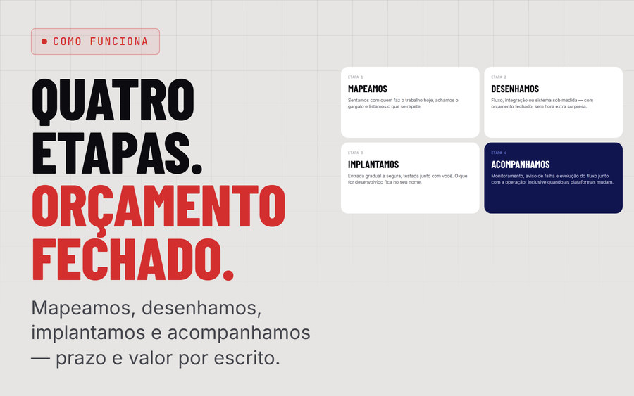 Mapeamos, desenhamos, implantamos, acompanhamos